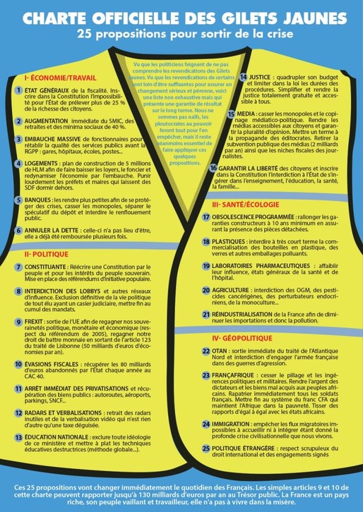 1-gilet-jaune-charte