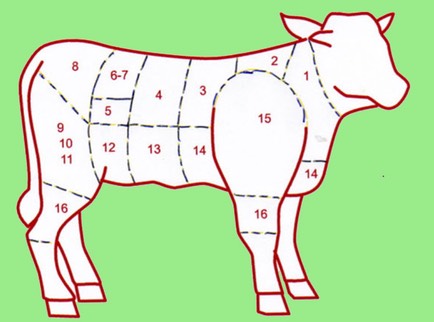 1-Veau-morceaux