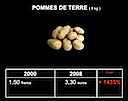 8 - Prix des pommes de terre