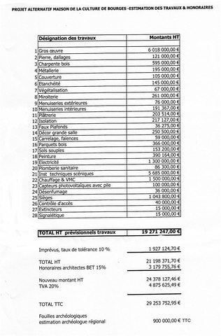 Budget-nouvelle-MCB-site-historique