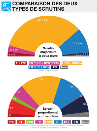 comparaison-scrutins-proportionnelle-f24