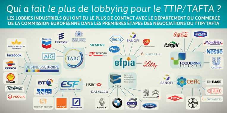 fr-ttip-lobby-groups