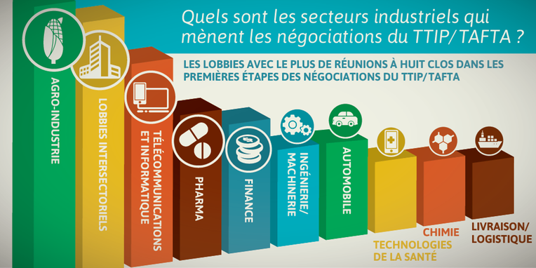 fr-ttip-lobby-sectors