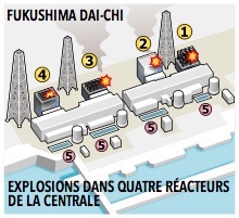 Fukushima-4-explosions
