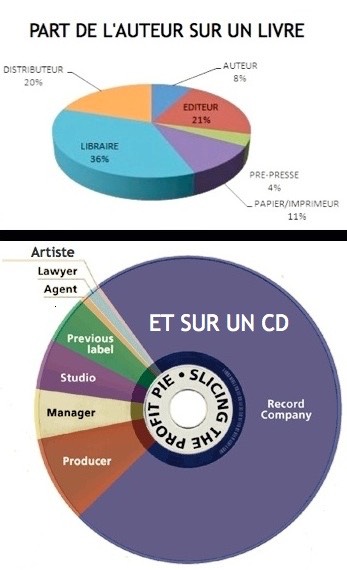 illustration-droit-d-auteur