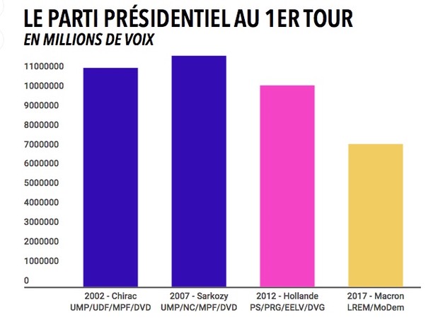 Le-Parti-presidentiel-1er-tour