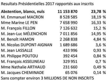 Prsidentielle premier tour