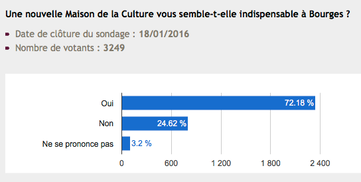 sondage-MCB