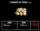 8 - Prix des pommes de terre