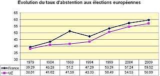 abstentions-2