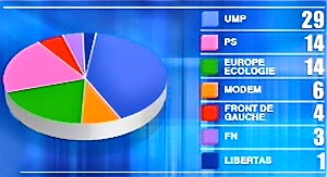 Eurodeputes_France