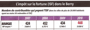 ISF-LeBerry