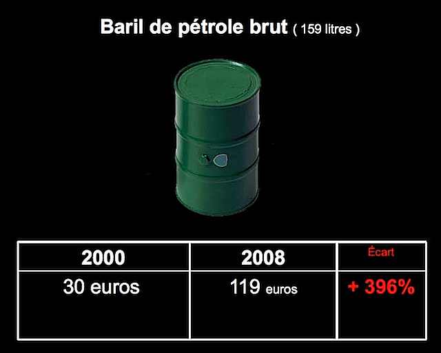 12-Prix-du-baril-de-pétrole