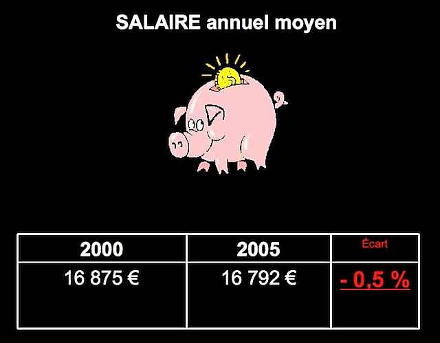 13-Évolution-du-salaire-moyen